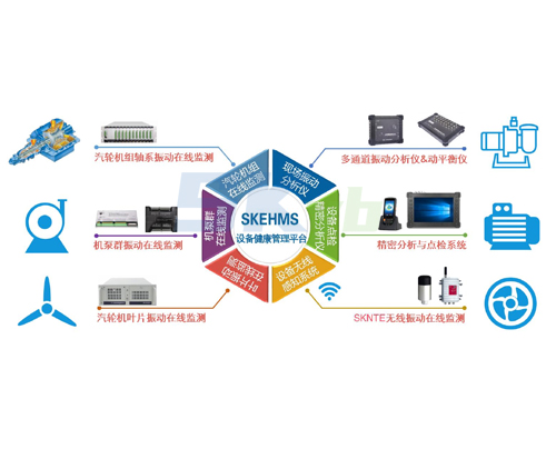 SKEHMS設備健康管理系統(tǒng)